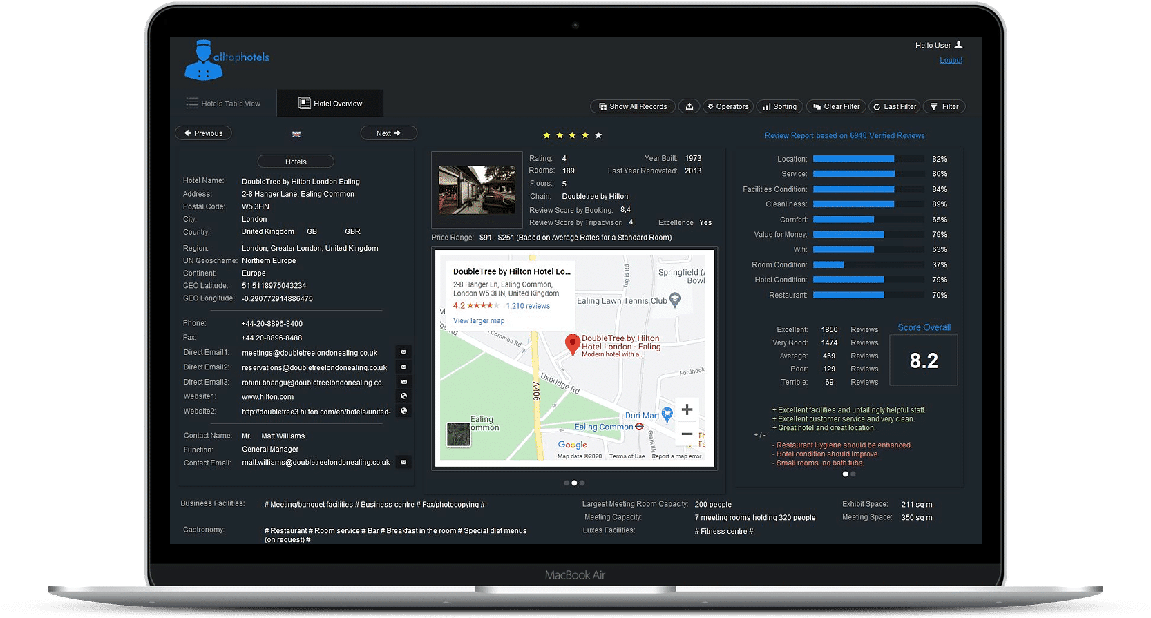 Hotel Database alltophotels