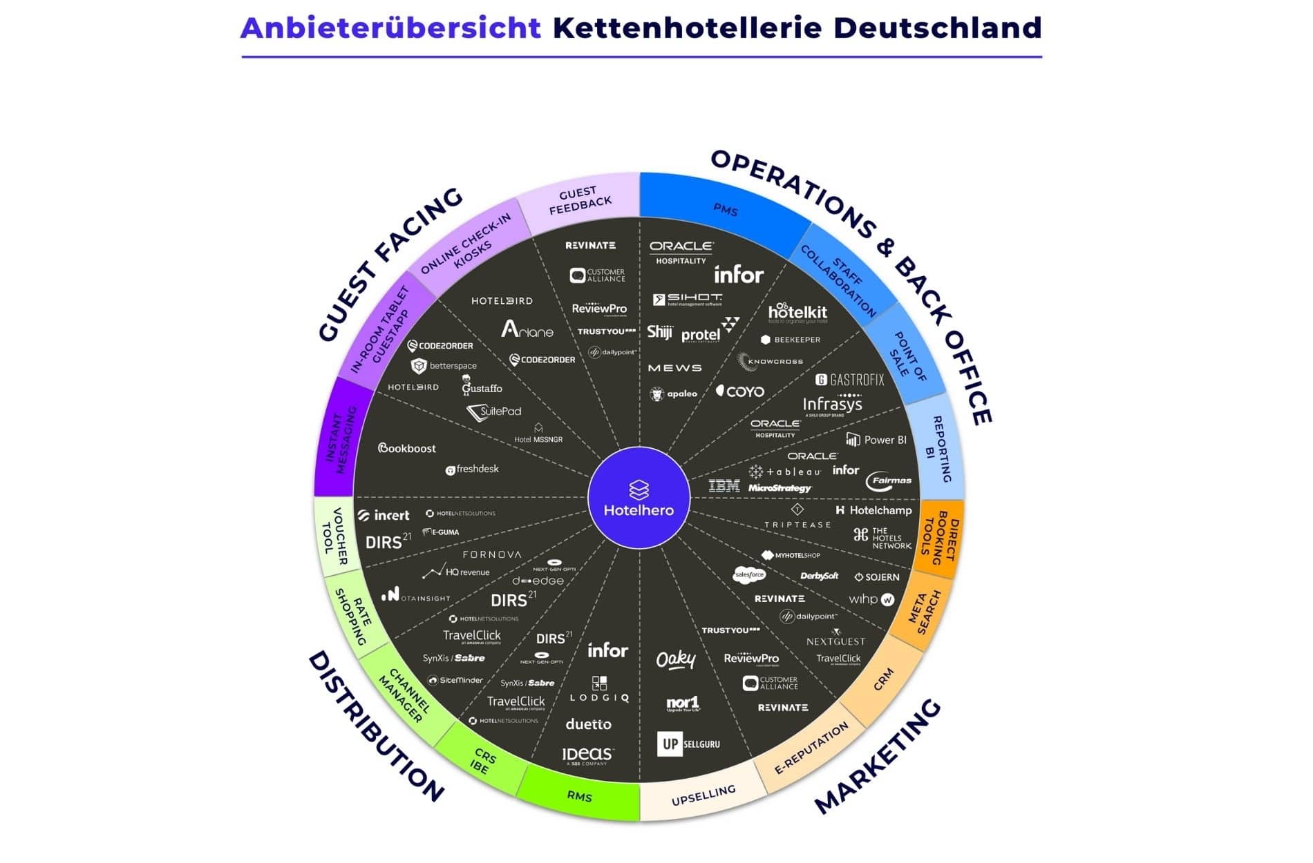 Hotel Technologie