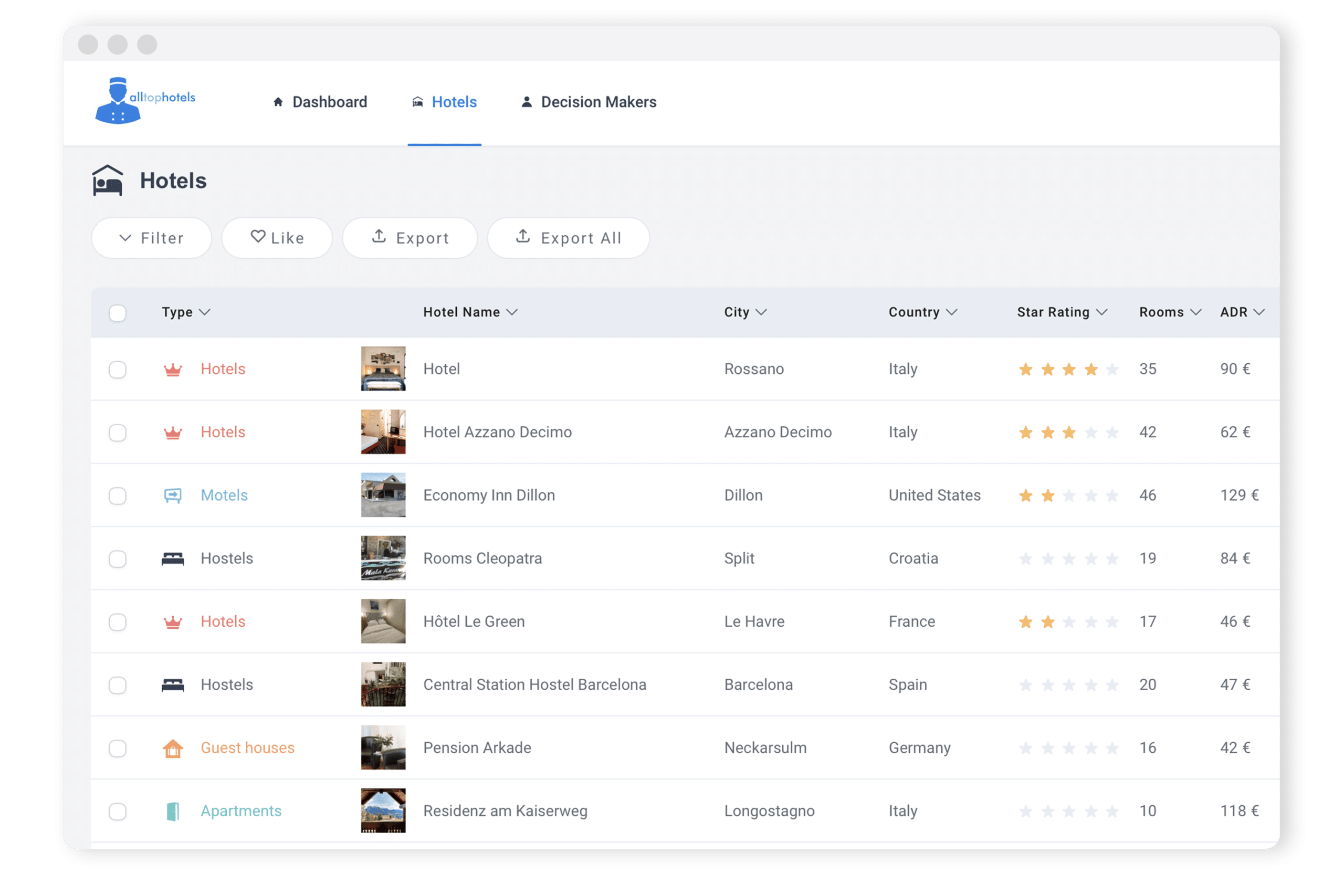 Dashboard hotel database